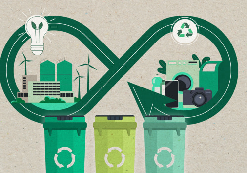 The Economic Impact of Recycling in the US